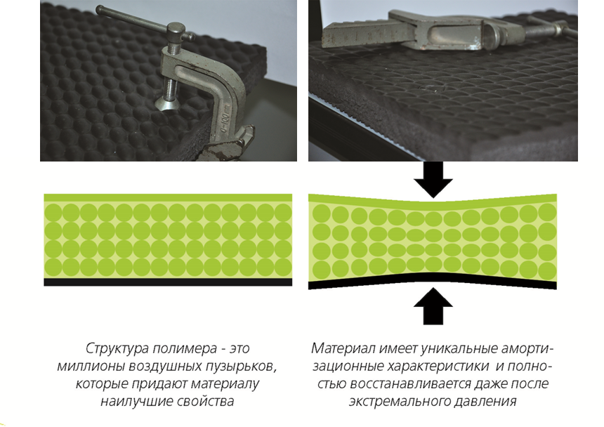 маты для коров